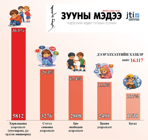 Дээрэлхэлтийн шийдэл бол гурвалсан гэрээ